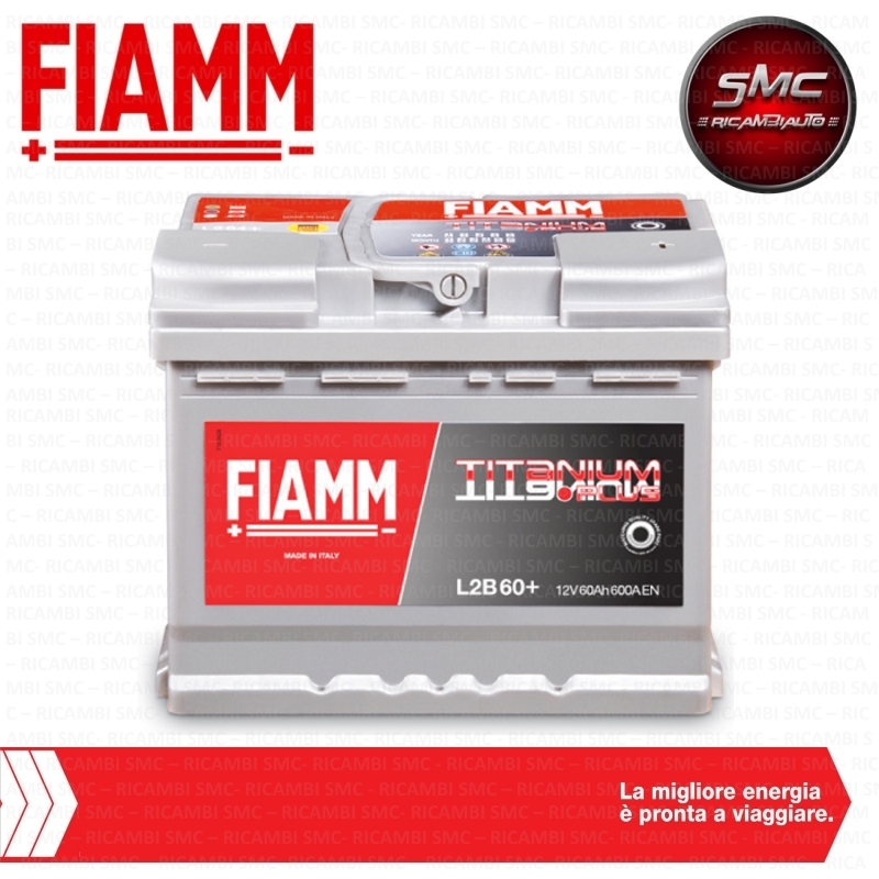 FIAM7905149